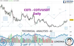 COTI - COTI/USDT - Daily