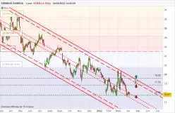 SIEMENS GAMESA - Journalier