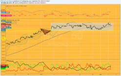 NASDAQ100 INDEX - 1H