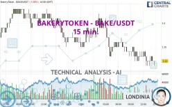 BAKERYTOKEN - BAKE/USDT - 15 min.