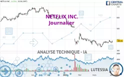 NETFLIX INC. - Journalier