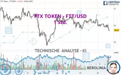 FTX TOKEN - FTT/USD - 1 Std.