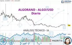 ALGORAND - ALGO/USD - Diario