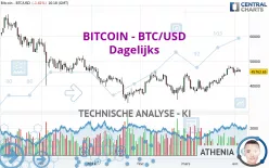 BITCOIN - BTC/USD - Daily