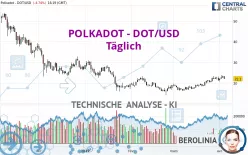 POLKADOT - DOT/USD - Täglich