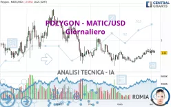 POLYGON - MATIC/USD - Giornaliero