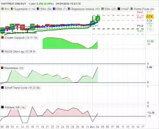 HAFFNER ENERGY - Journalier