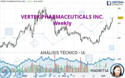 VERTEX PHARMACEUTICALS INC. - Semanal