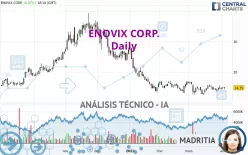 ENOVIX CORP. - Diario