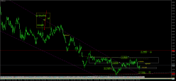 USD/BRL - 4H