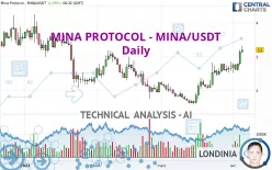 MINA - MINA/USDT - Daily