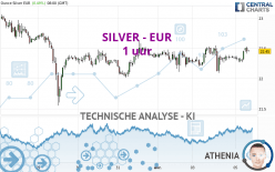 SILVER - EUR - 1 uur