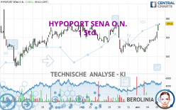 HYPOPORT SENA O.N. - 1 Std.