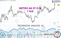 METRO AG ST O.N. - 1 Std.