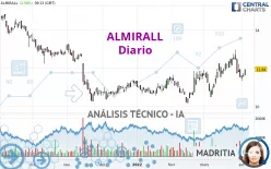 ALMIRALL - Giornaliero