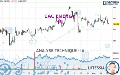 CAC ENERGY - 1 uur