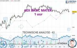 AEX BASIC MATER. - 1 uur