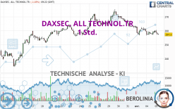 DAXSEC. ALL TECHNOL.TR - 1 Std.