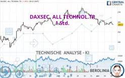 DAXSEC. ALL TECHNOL.TR - 1 Std.