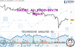 DAXSEC. ALL FOOD+BEV.TR - Täglich