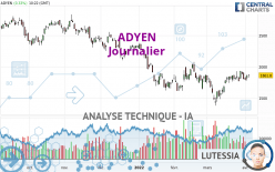 ADYEN - Täglich