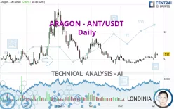 ARAGON - ANT/USDT - Daily