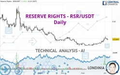 RESERVE RIGHTS - RSR/USDT - Diario