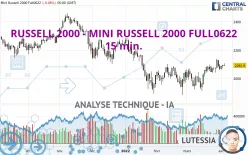 RUSSELL 2000 - MINI RUSSELL 2000 FULL1224 - 15 min.