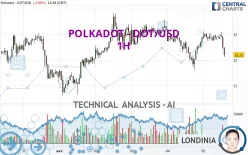 POLKADOT - DOT/USD - 1H