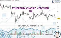 ETHEREUM CLASSIC - ETC/USD - 1H