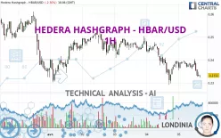 HEDERA HASHGRAPH - HBAR/USD - 1H