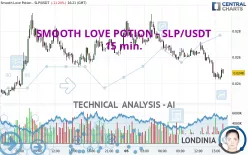 SMOOTH LOVE POTION - SLP/USDT - 15 min.