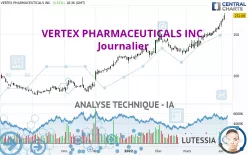 VERTEX PHARMACEUTICALS INC. - Journalier