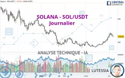 SOLANA - SOL/USDT - Journalier