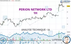 PERION NETWORK LTD - 1H