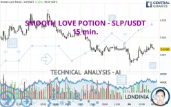 SMOOTH LOVE POTION - SLP/USDT - 15 min.