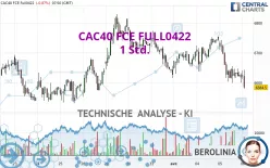 CAC40 FCE FULL0125 - 1 Std.