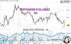 ESTOXX50 FULL0325 - 1H