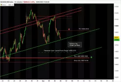 NASDAQ100 INDEX - 15 min.