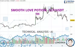 SMOOTH LOVE POTION - SLP/USDT - 1H