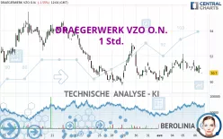 DRAEGERWERK VZO O.N. - 1 Std.