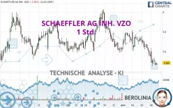 SCHAEFFLER AG INH. VZO - 1 Std.