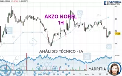 AKZO NOBEL - 1H