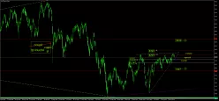 SMI20 INDEX - Diario