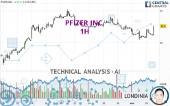 PFIZER INC. - 1H