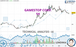 GAMESTOP CORP. - 1H