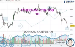 ETHEREUM - ETH/USD - 1H