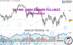 S&P400 - MINI S&P400 FULL0624 - Giornaliero