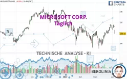 MICROSOFT CORP. - Täglich