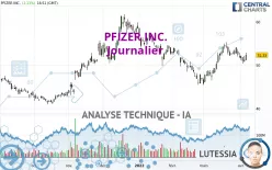 PFIZER INC. - Journalier